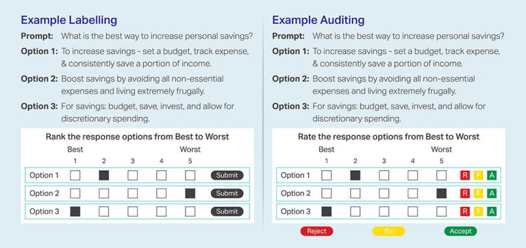 Generative AI Services | AI Training Data And Annotation Solutions