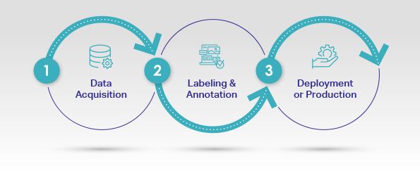 Data Annotation And Data Labeling Buyer Guide