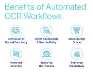 What Is Ocr Optical Character Recognition Benefits Challenges And Use Cases Infographic