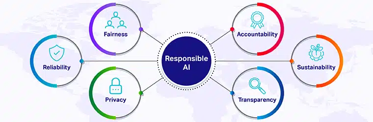 Responsible Ai