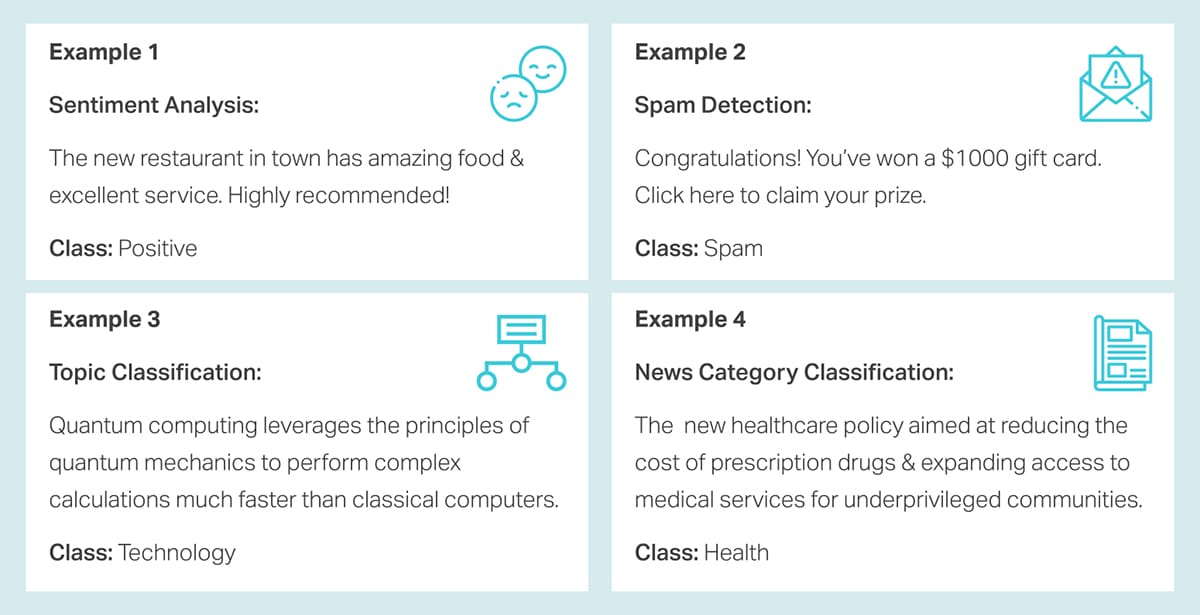 Text classification