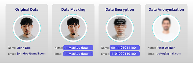 Techniques for effective data de-identification