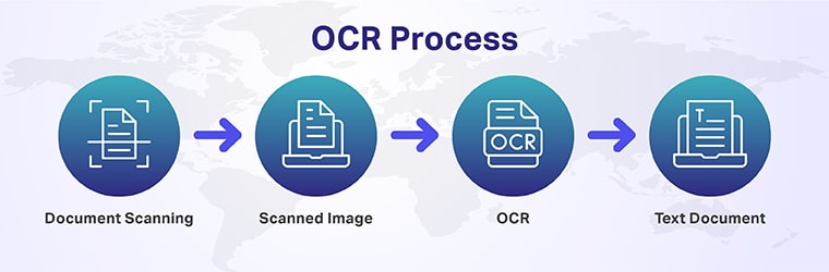 Ocr process